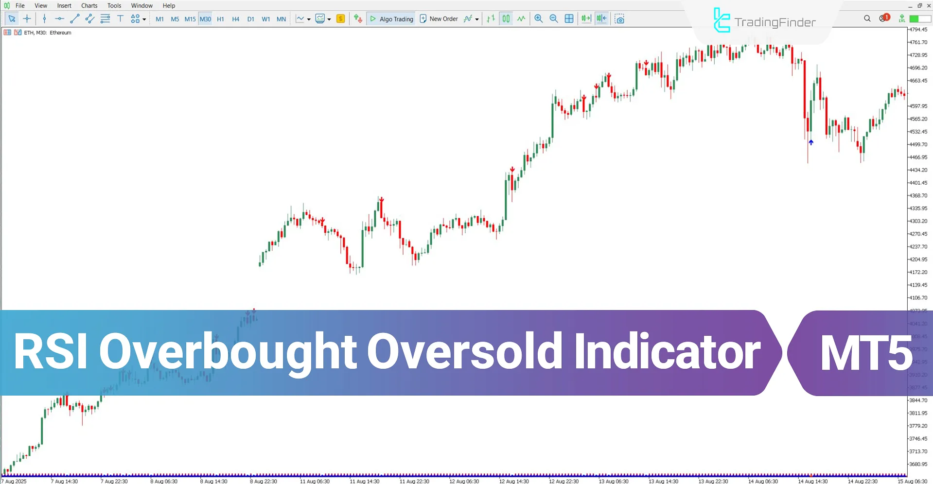 RSI Overbought Oversold Indicator MT5 Download – Free – [TrdingFinder]