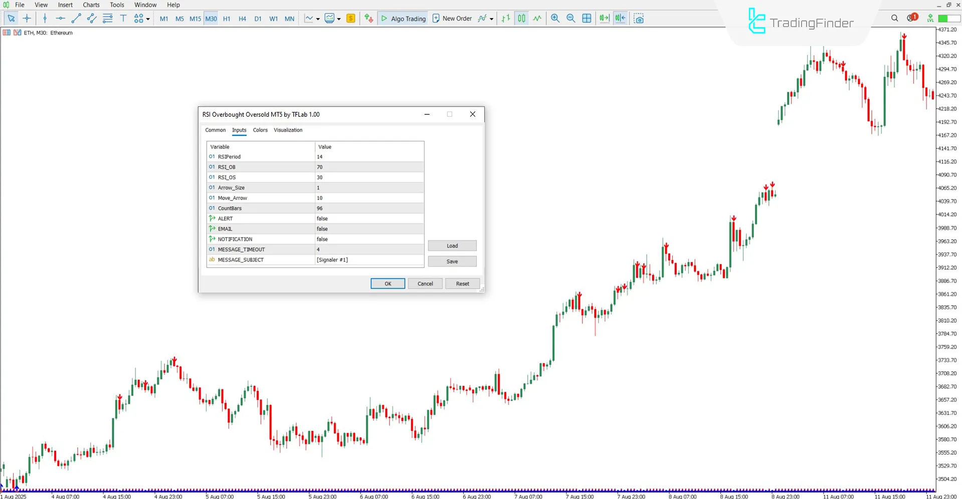 RSI Overbought Oversold Indicator MT5 Download – Free – [TrdingFinder] 3