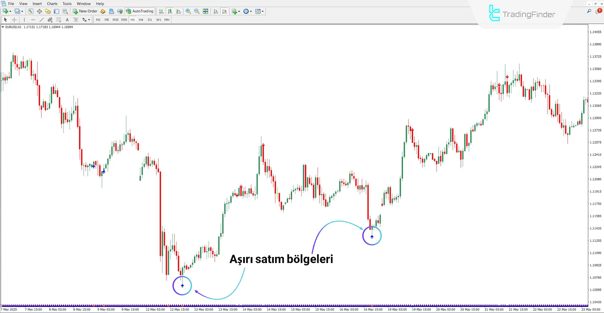 RSI Aşırı Alım Aşırı Satış Göstergesi MT4 İndir – Ücretsiz – [TrdingFinder] 1