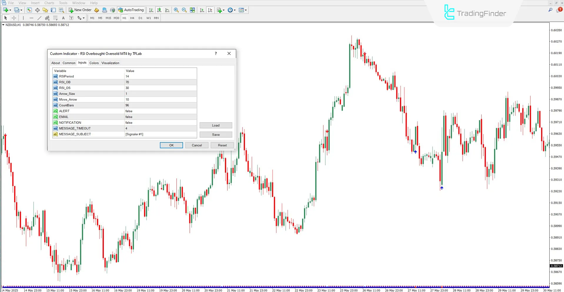 RSI Aşırı Alım Aşırı Satış Göstergesi MT4 İndir – Ücretsiz – [TrdingFinder] 3