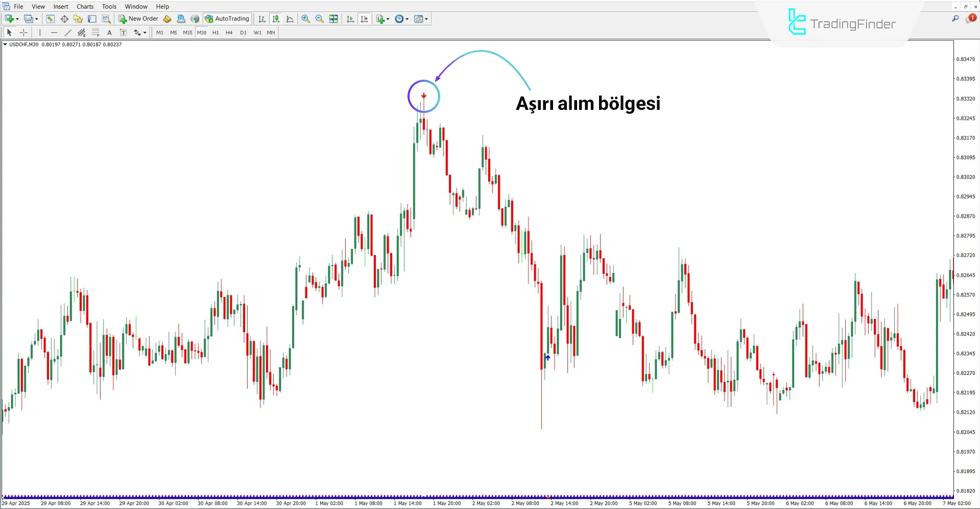 RSI Aşırı Alım Aşırı Satış Göstergesi MT4 İndir – Ücretsiz – [TrdingFinder] 2