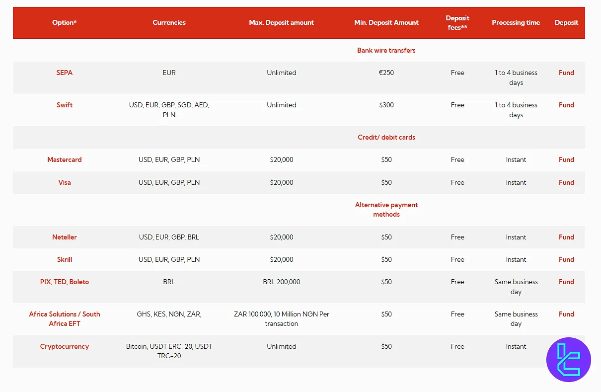 FXGlobe deposit