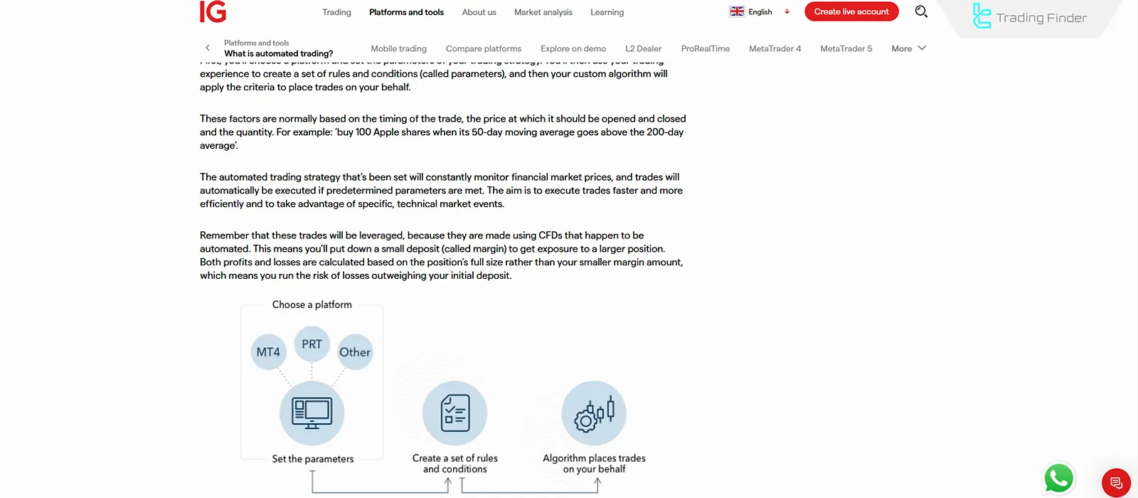 Automated Trading