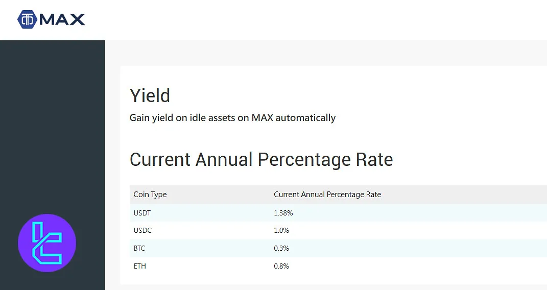 MaiCoin MAX Yield