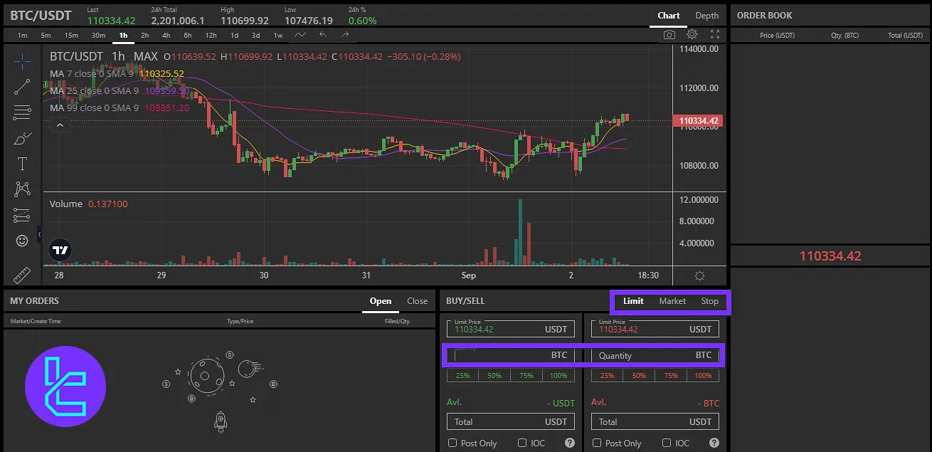 MaiCoin MAX order and trade volume