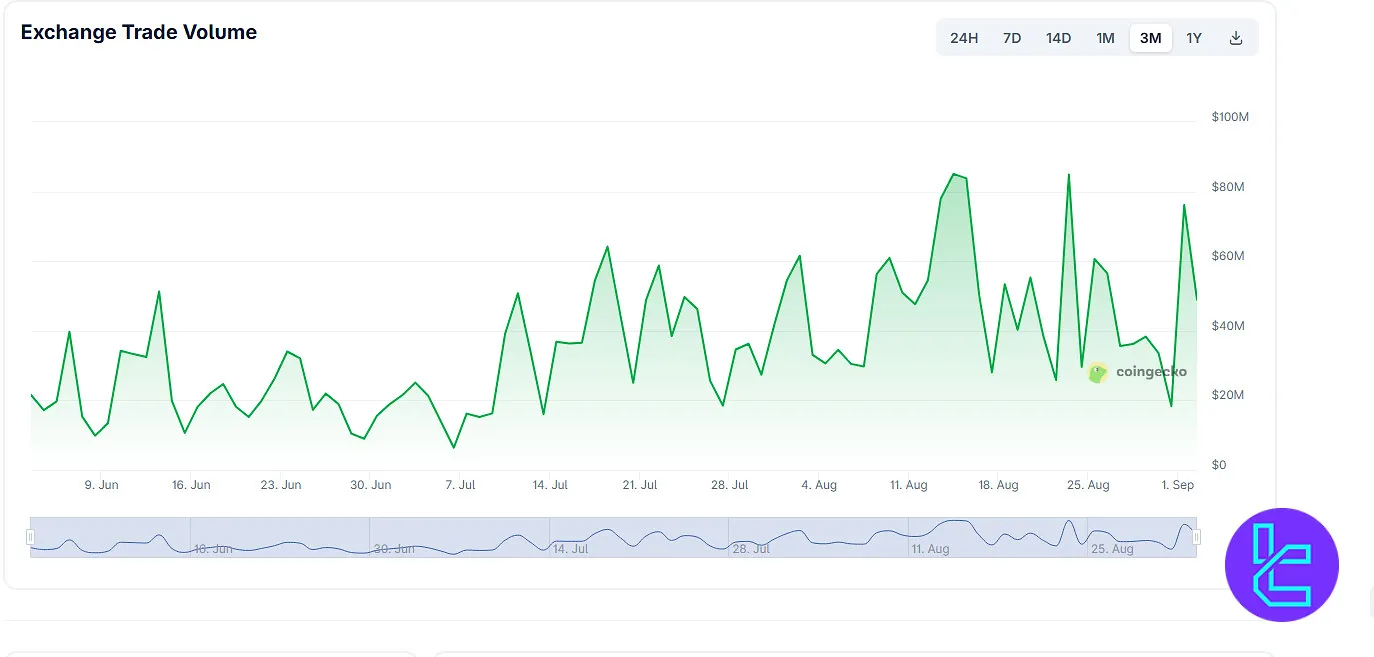 MaiCoin MAX trading volume