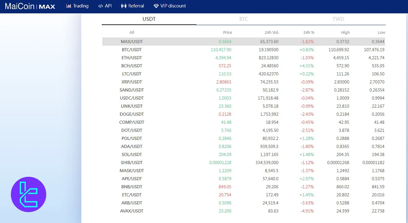 MaiCoin MAX coin list