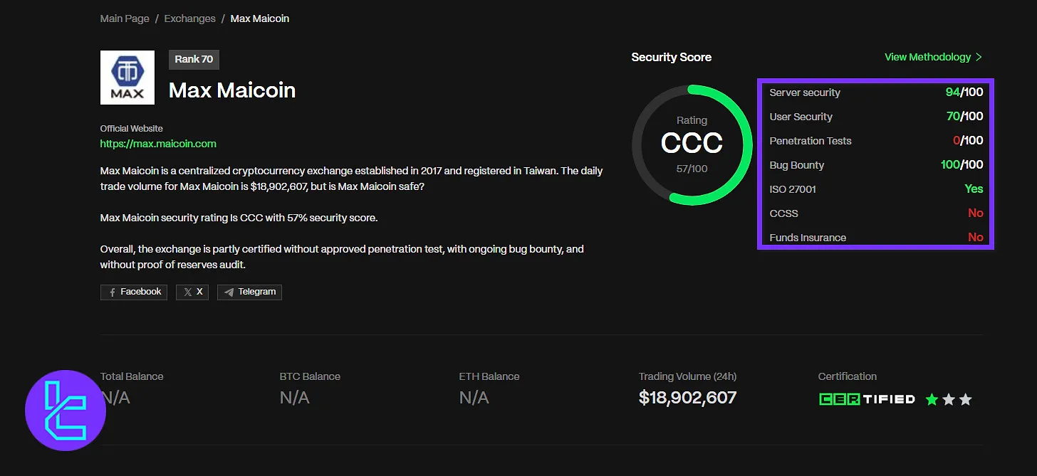 MaiCoin MAX CER.live score