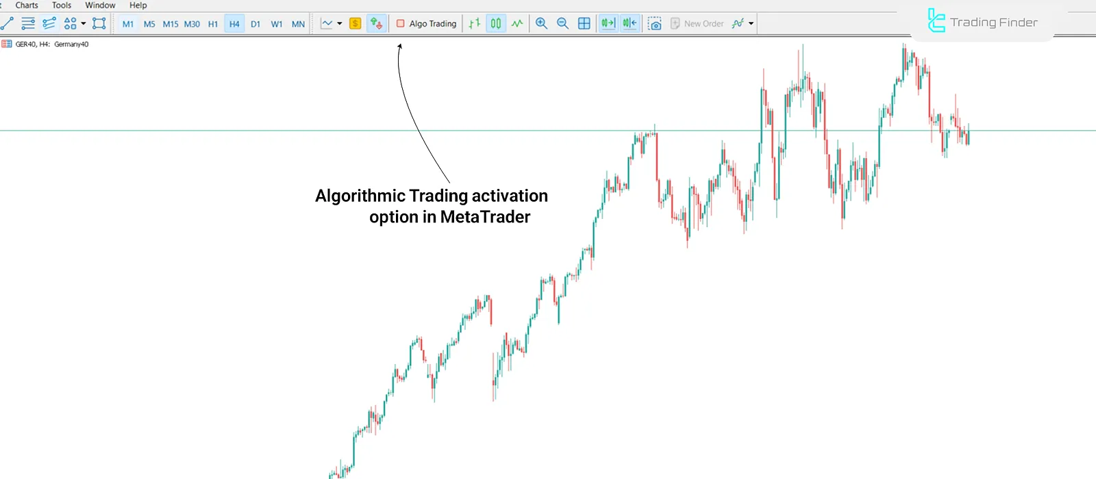Algo Trading option