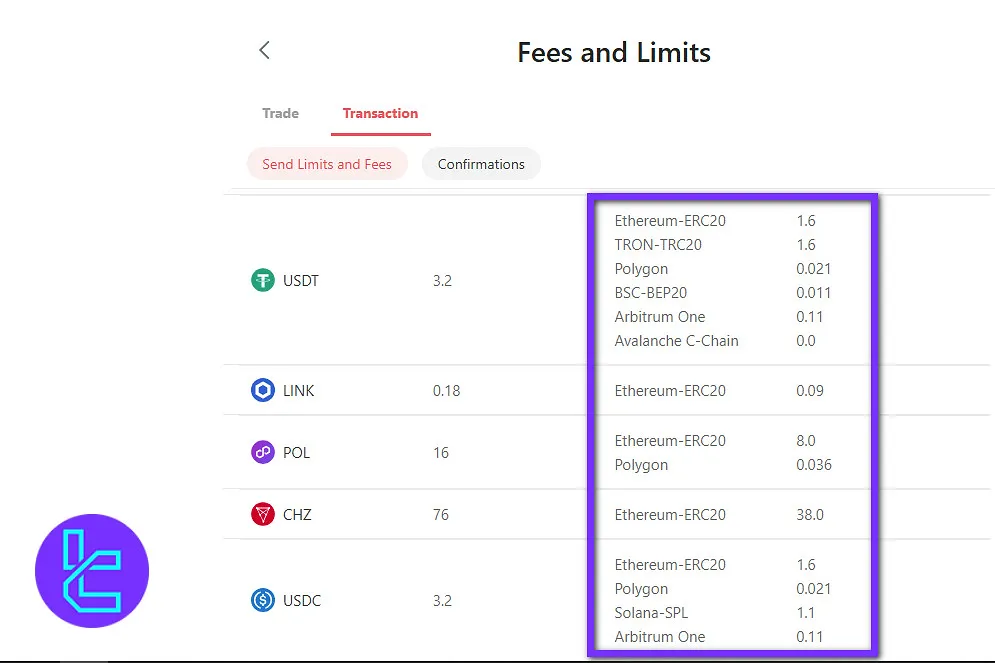 MaiCoin MAX withdrawal fees