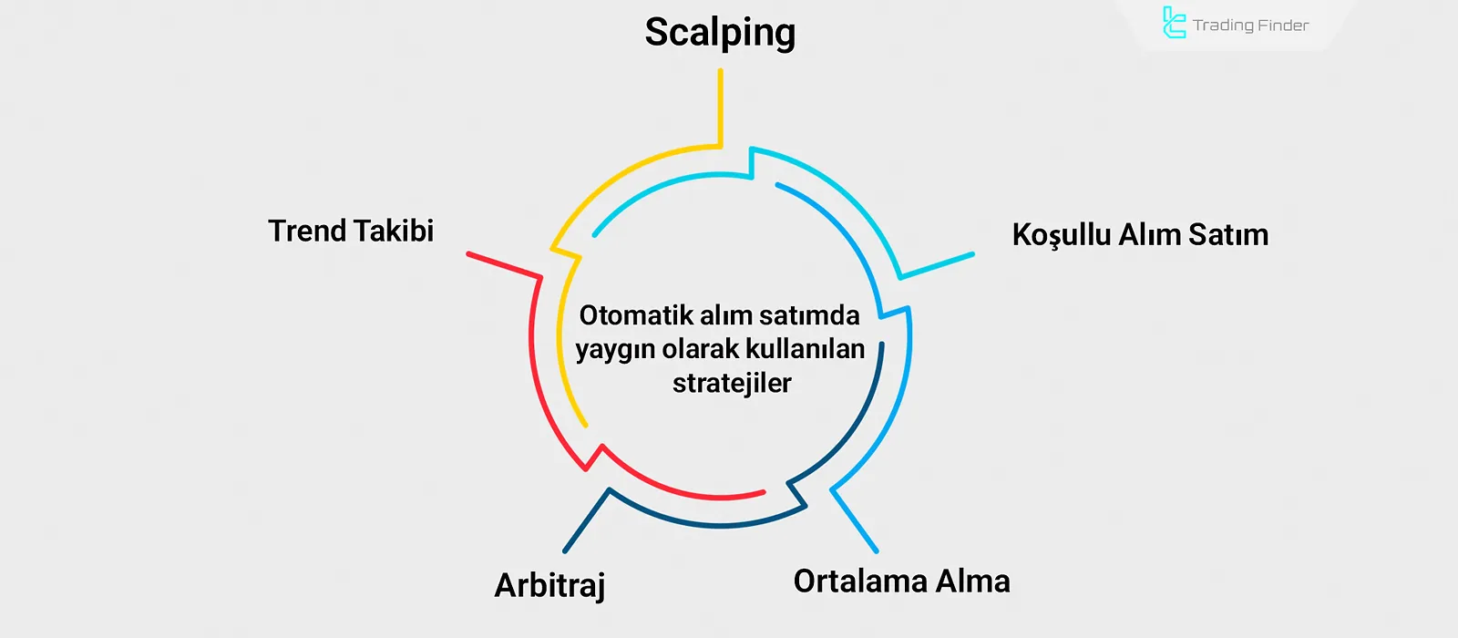 Otomatik İşlem Sistemi