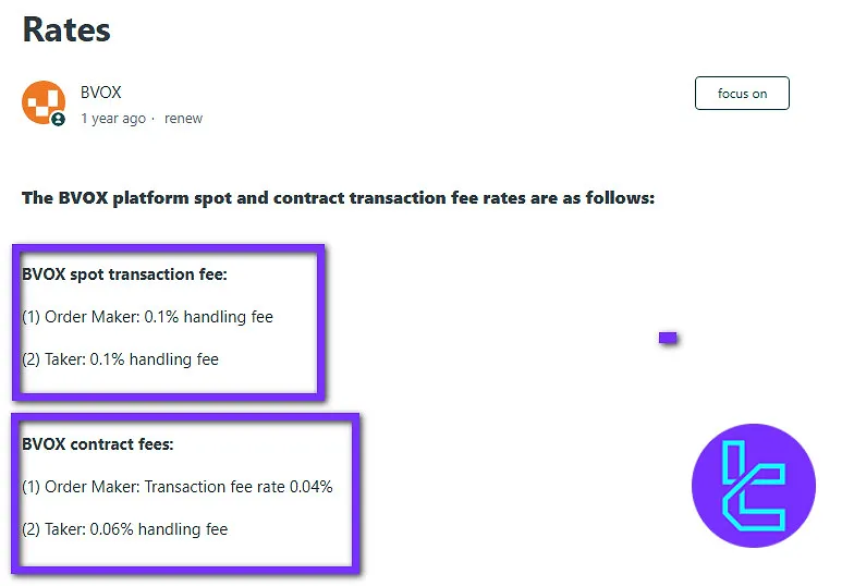 BVOX fees
