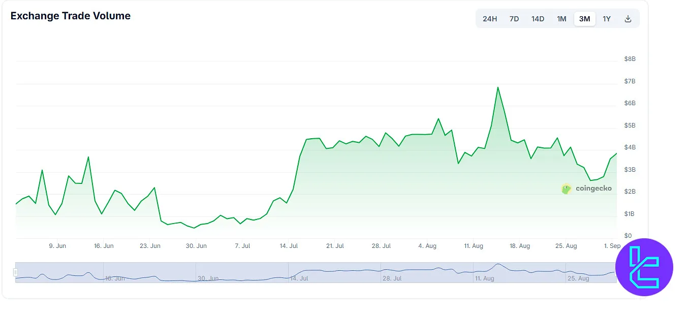 BVOX trading volume