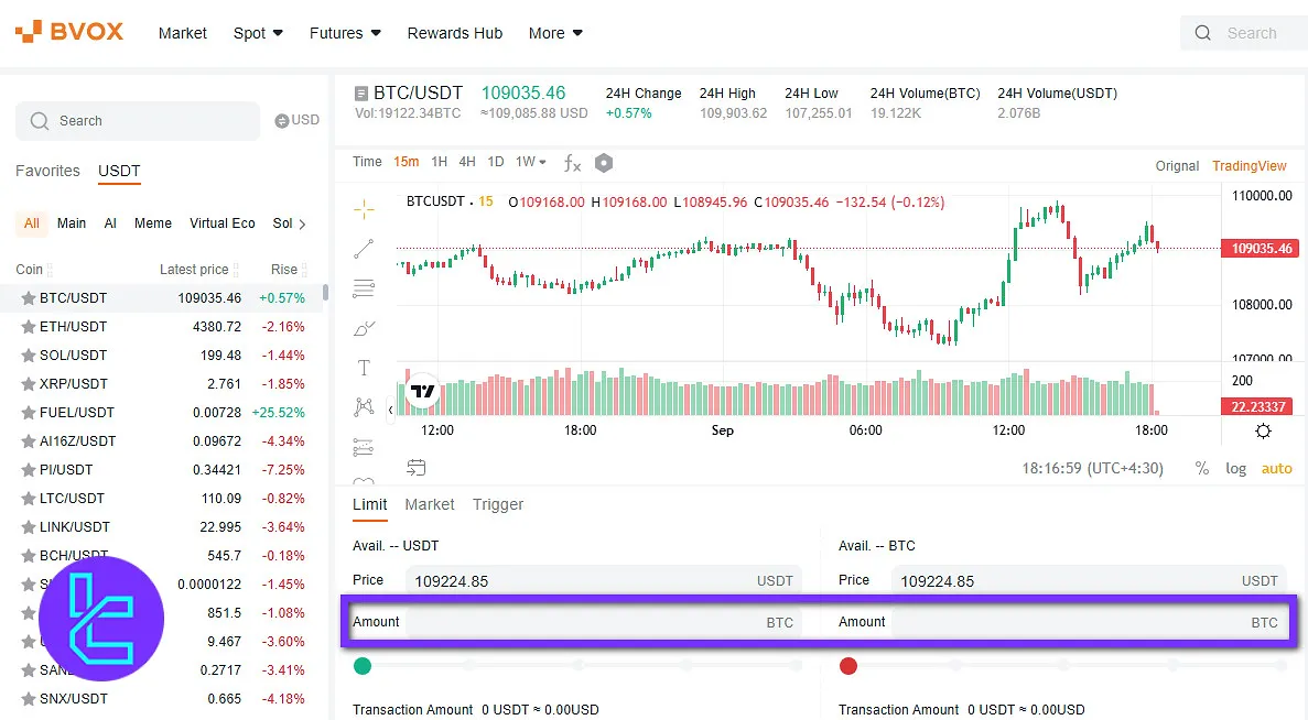 BVOX trading amount