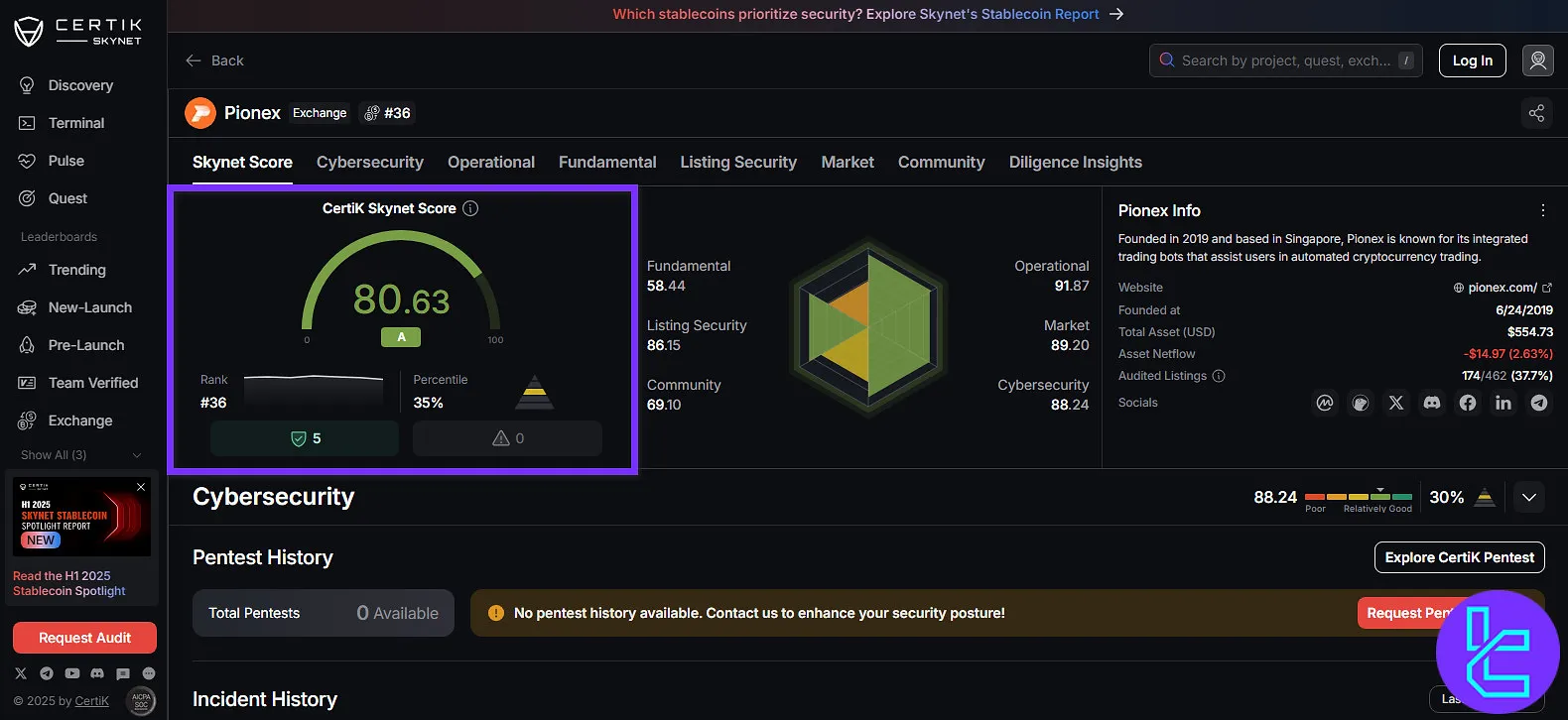 Pionex Certik Skynet score
