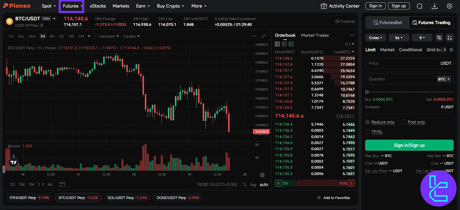 Pionex future trading page