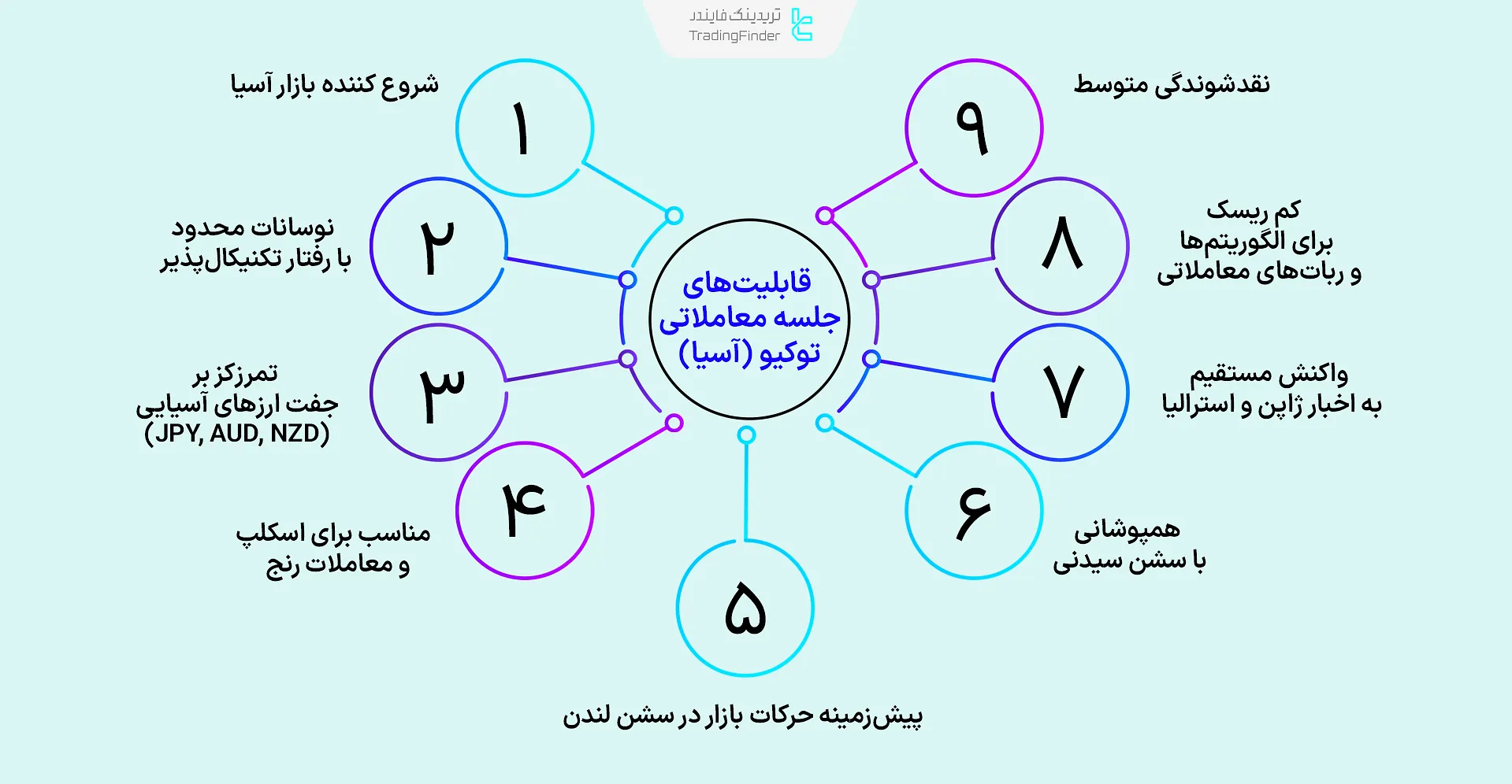 قابلیتهای سشن توکیو