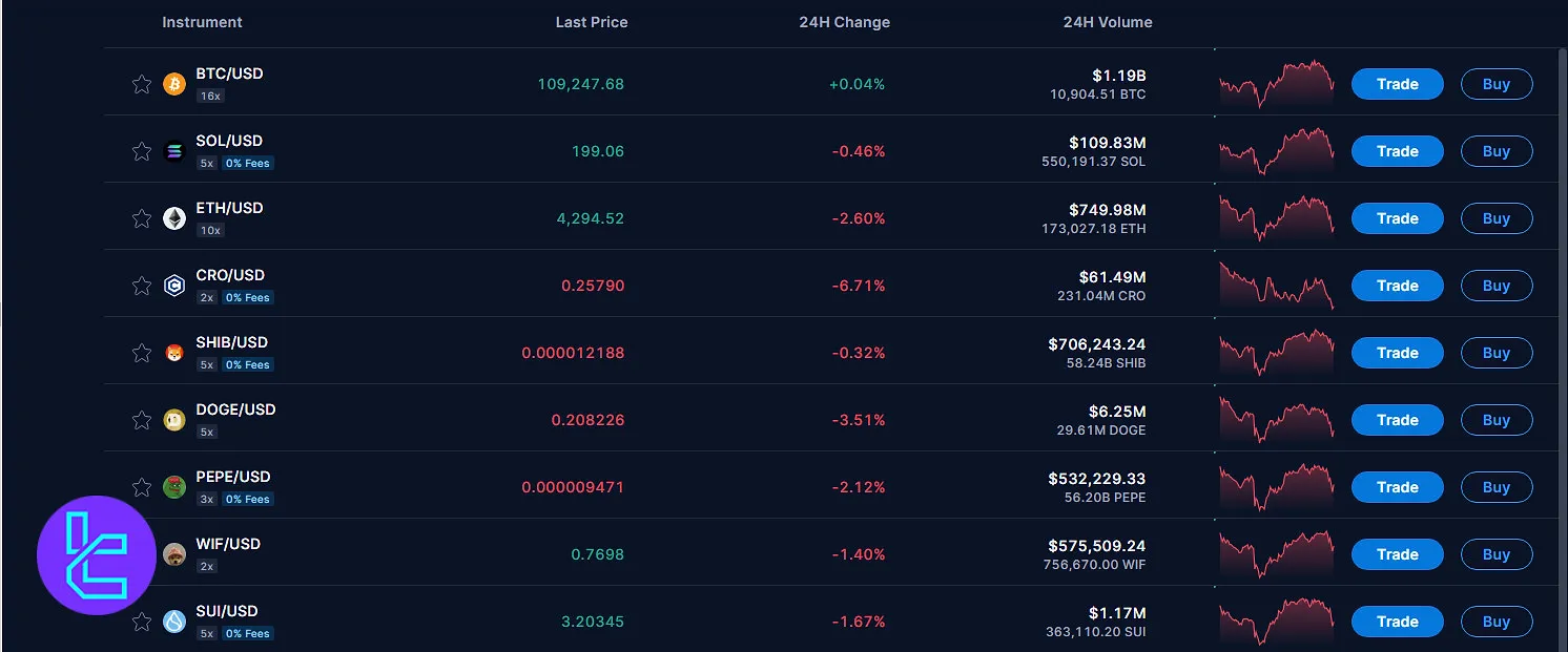 Crypto.com coins