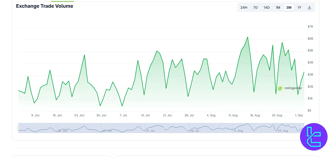 Crypto.com trading volume