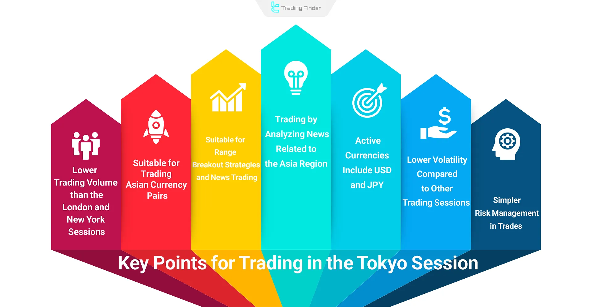 Trading notes in the Tokyo session