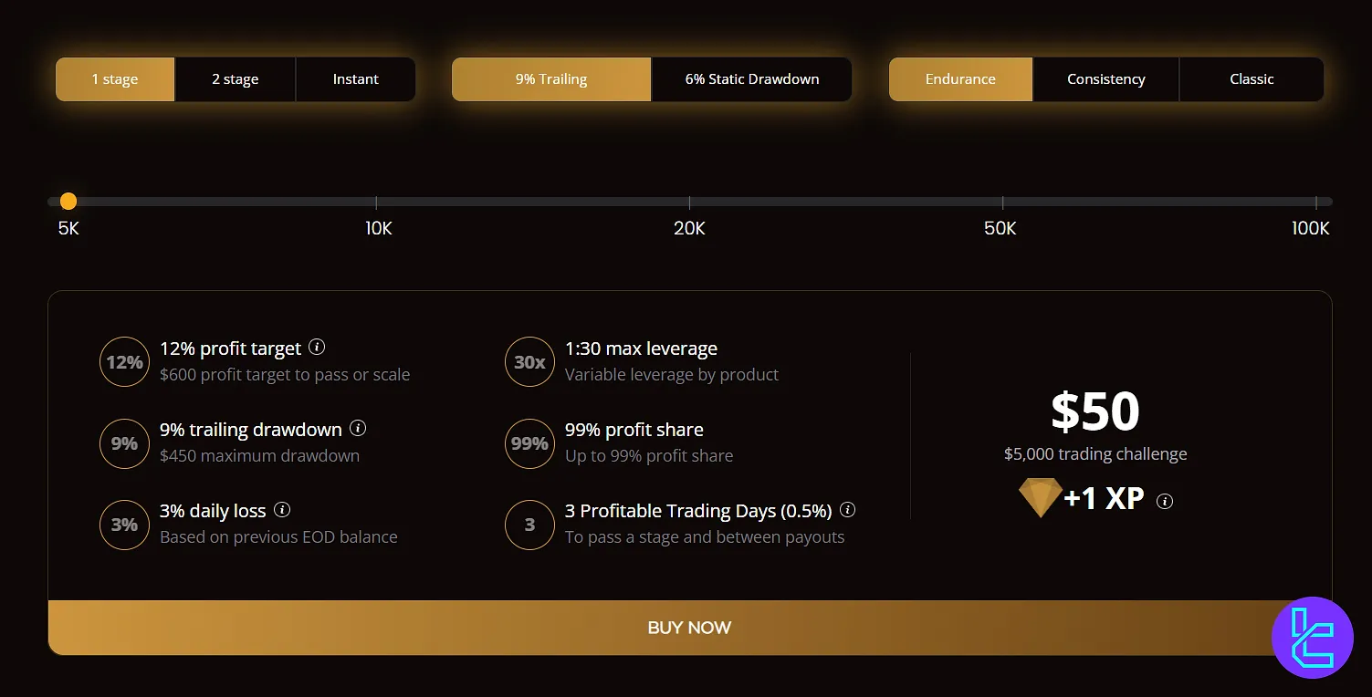 PipFarm 1 Stage Evaluation