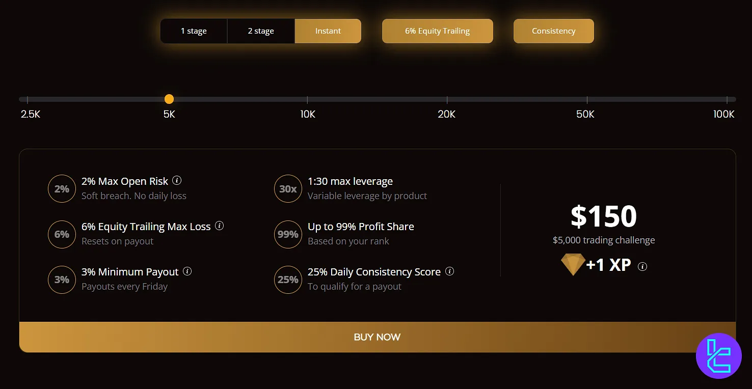 PipFarm Instant account