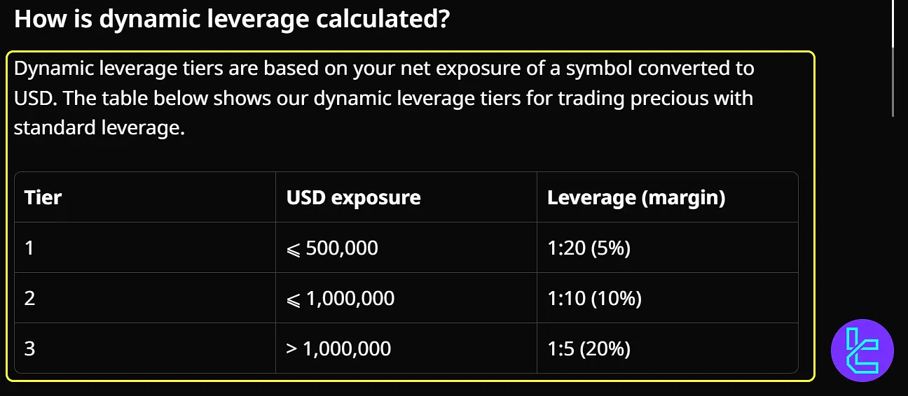 PipFarm leverage