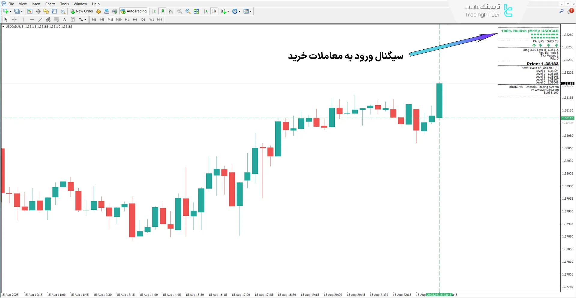 دانلود اندیکاتور سیستم ایچیموکو کینکو هیو (Ichimuko Kinko Hyo System) متاتریدر 4 1