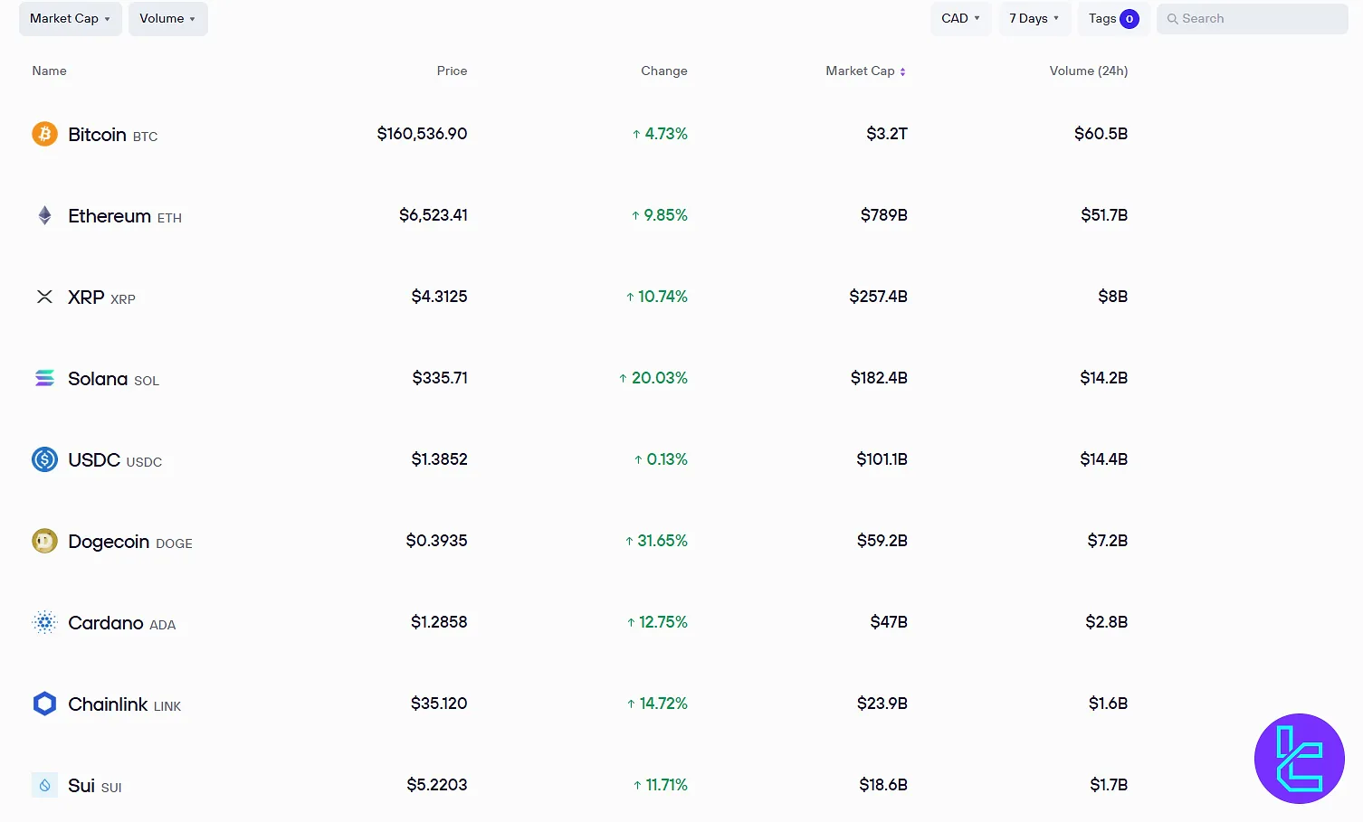 NDAX assets
