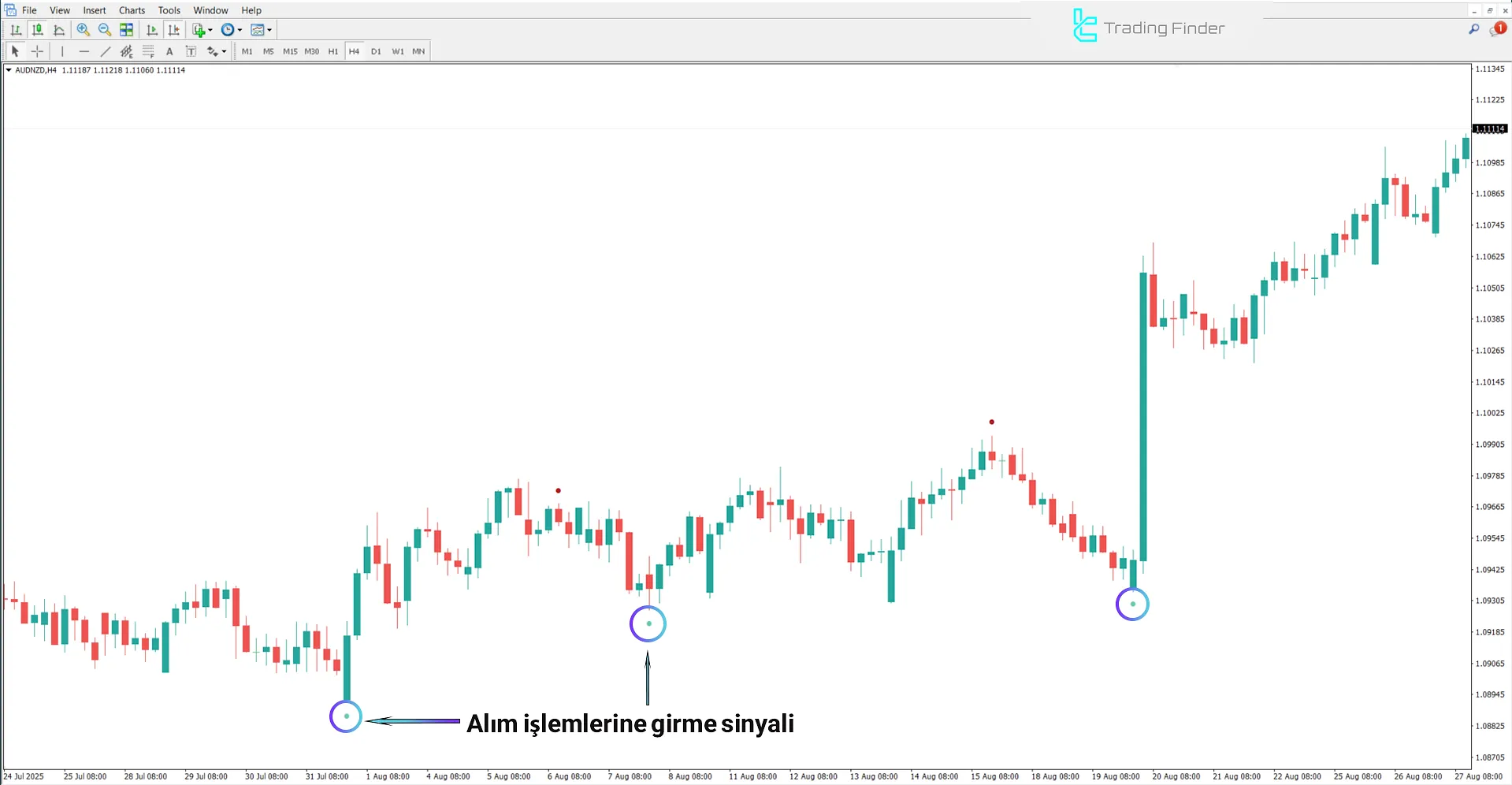 Dalga Noktaları İndikatörü MetaTrader 4 – Ücretsiz İndir [TradingFinder] 1