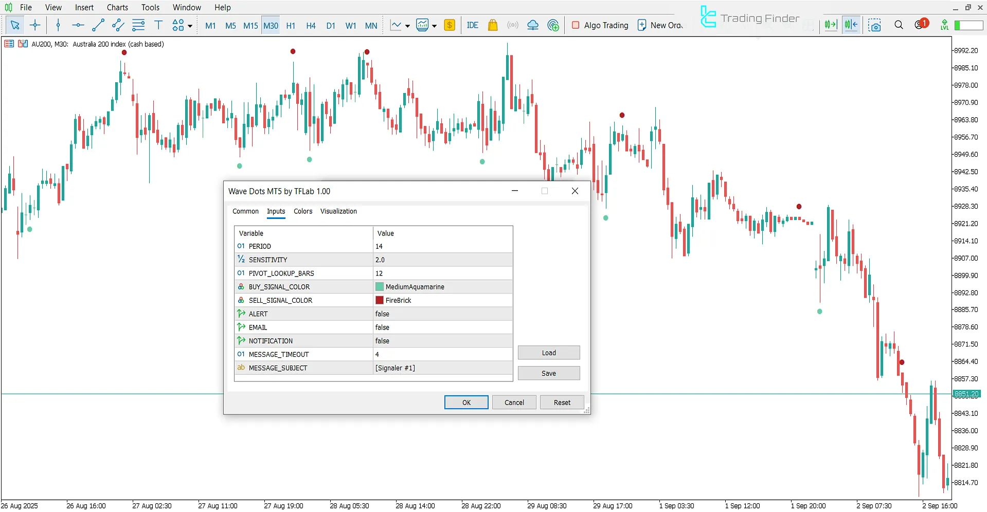 Dalga Noktaları İndikatörü MetaTrader 5 – Ücretsiz İndir [TradingFinder] 3