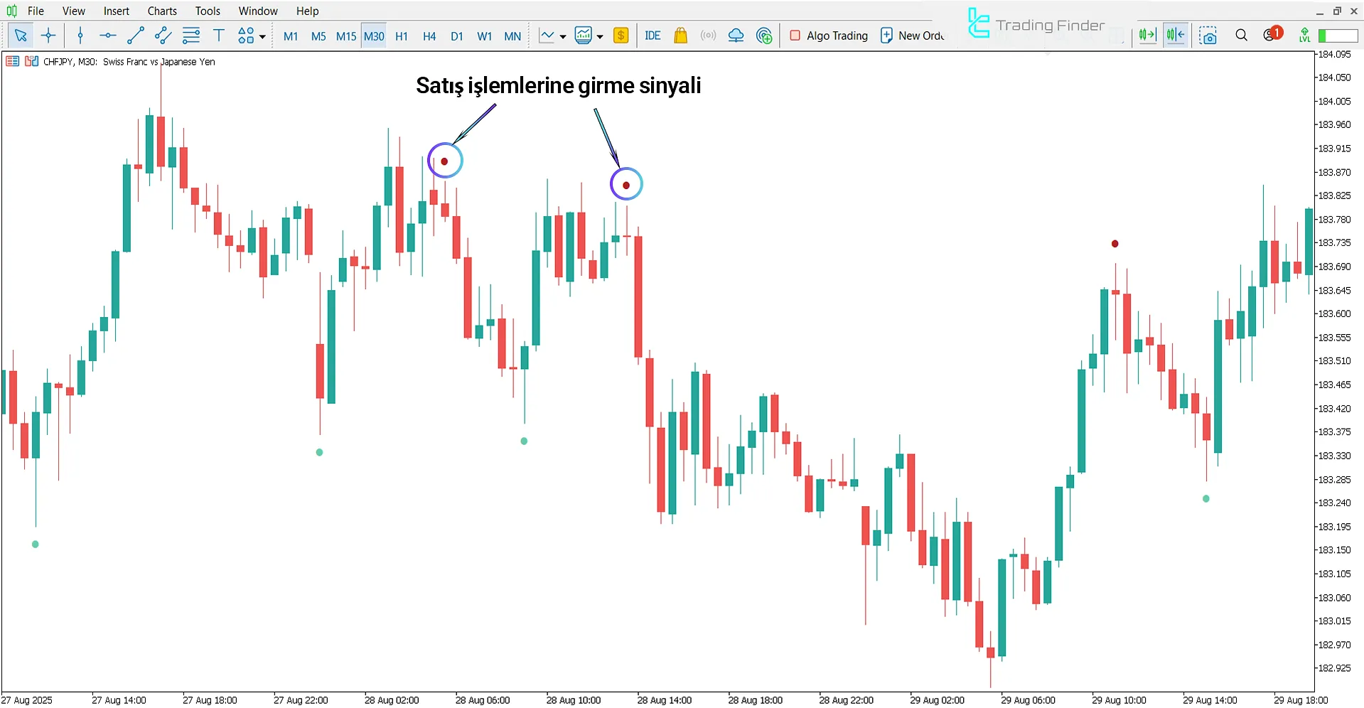 Dalga Noktaları İndikatörü MetaTrader 5 – Ücretsiz İndir [TradingFinder] 2
