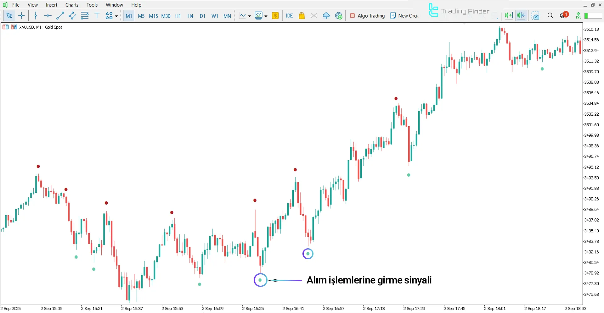 Dalga Noktaları İndikatörü MetaTrader 5 – Ücretsiz İndir [TradingFinder] 1