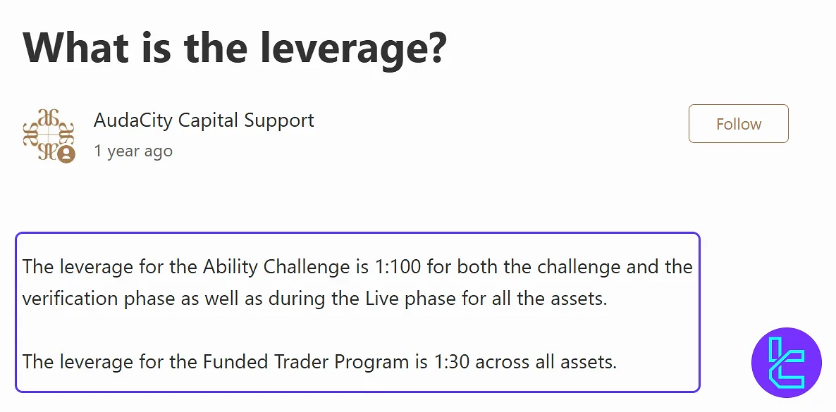 AudaCity Capital leverage