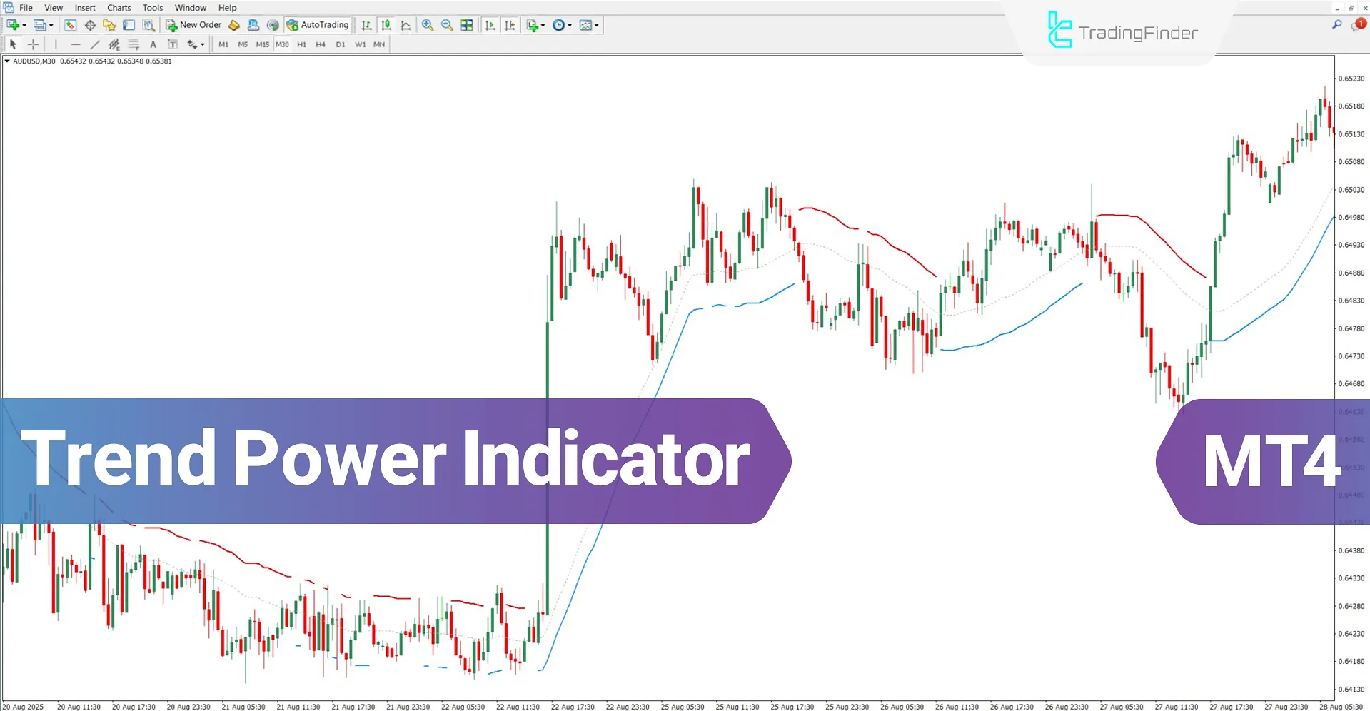 Trend Power Indicator MT4 Download – Free – [TradingFinder]