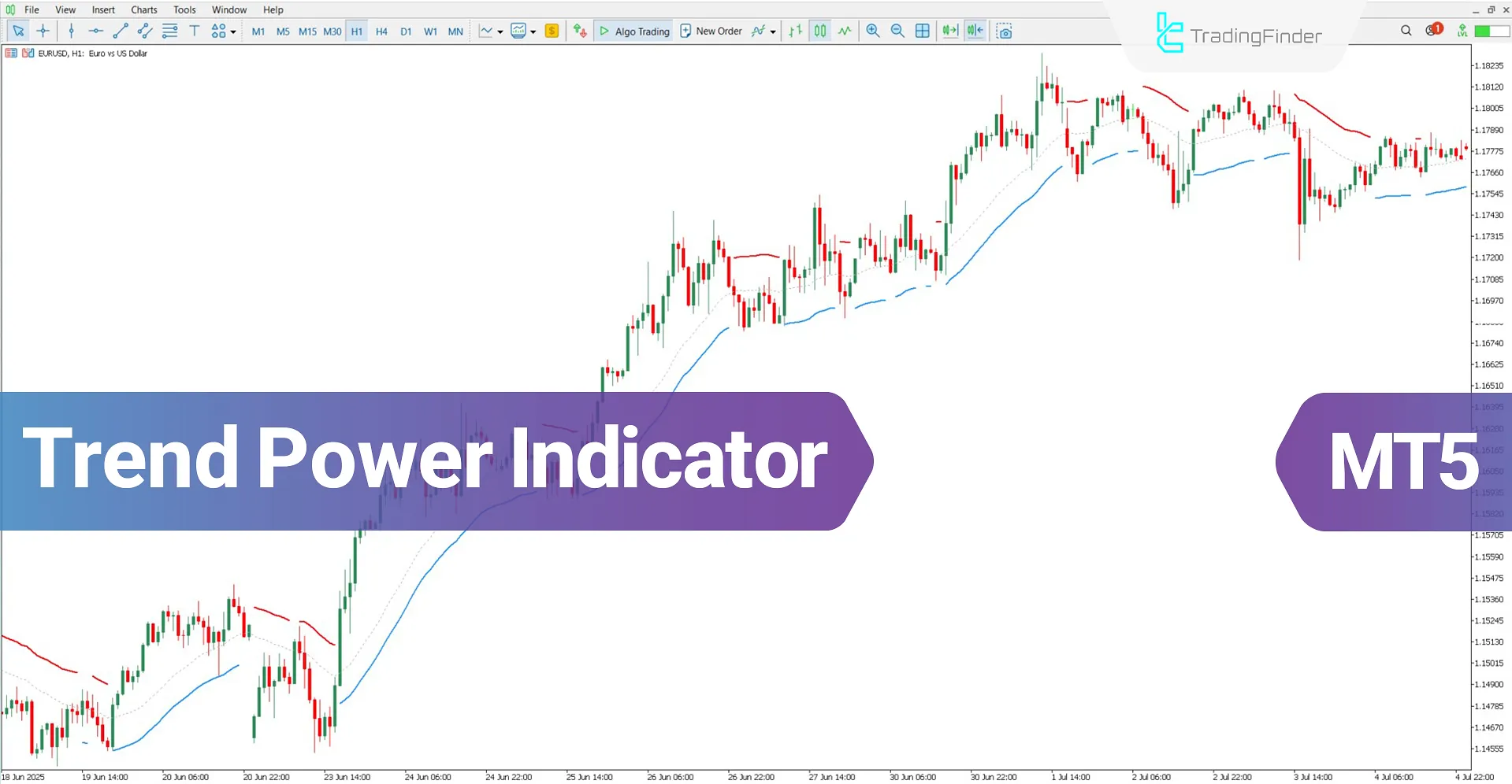 Trend Power Indicator MT5 Download – Free – [TradingFinder]