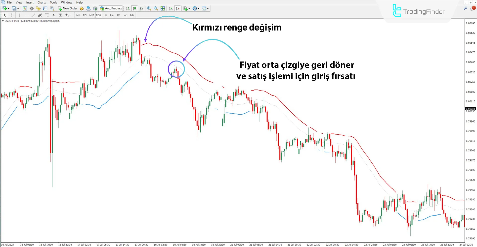 Trend Power Göstergesi MT4 için İndir – Ücretsiz – [TradingFinder] 2