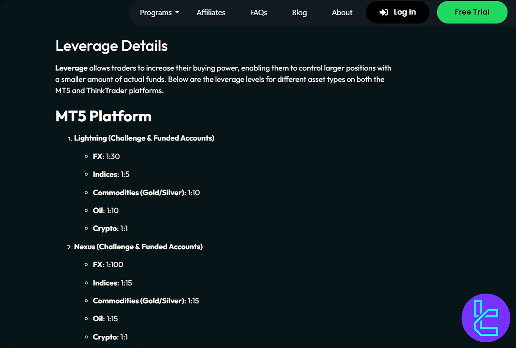 ThinkCapital leverage tiers