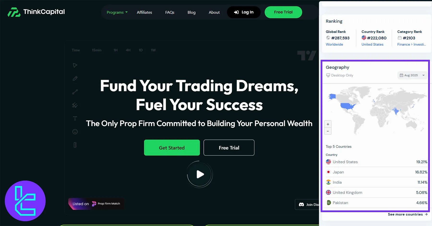 ThinkCapital kullanıcı dağılım haritası; en çok trafik alan ülkeleri vurguluyor