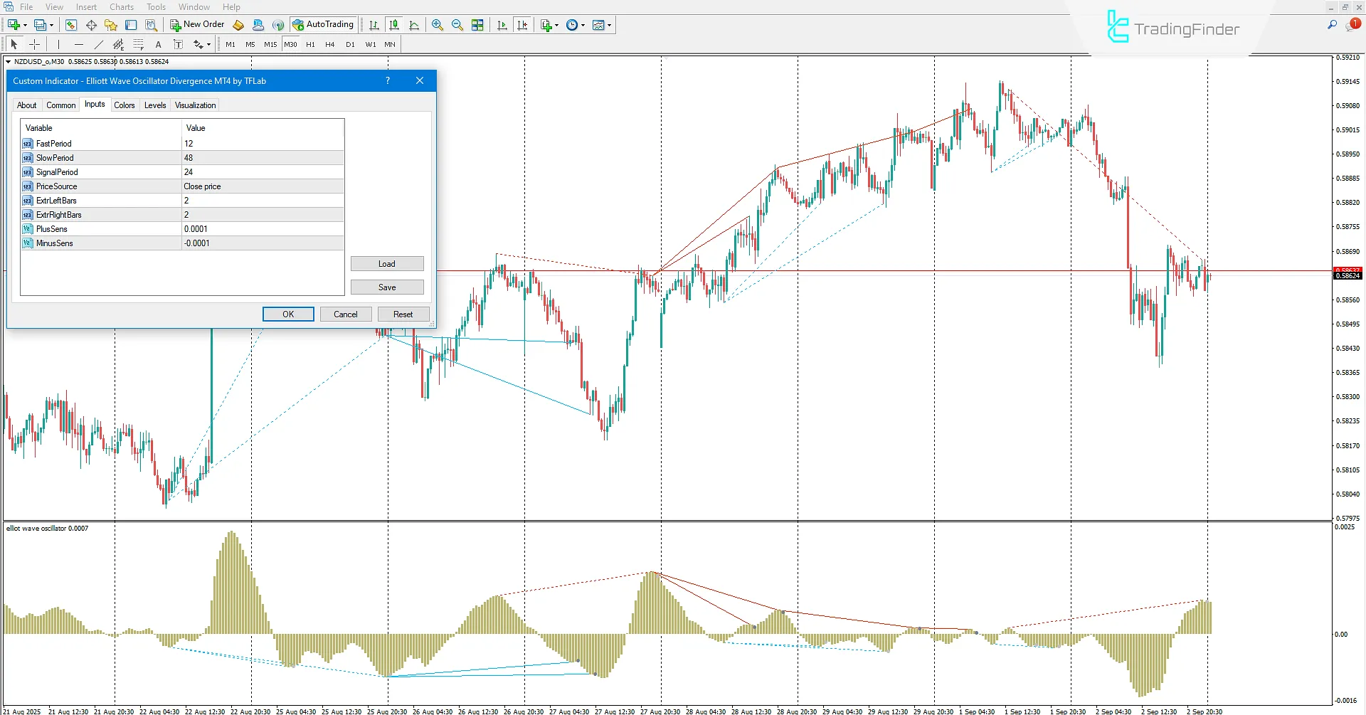 Elliott Wave Divergence Oscillator Indicator in MetaTrader 4 Download 3