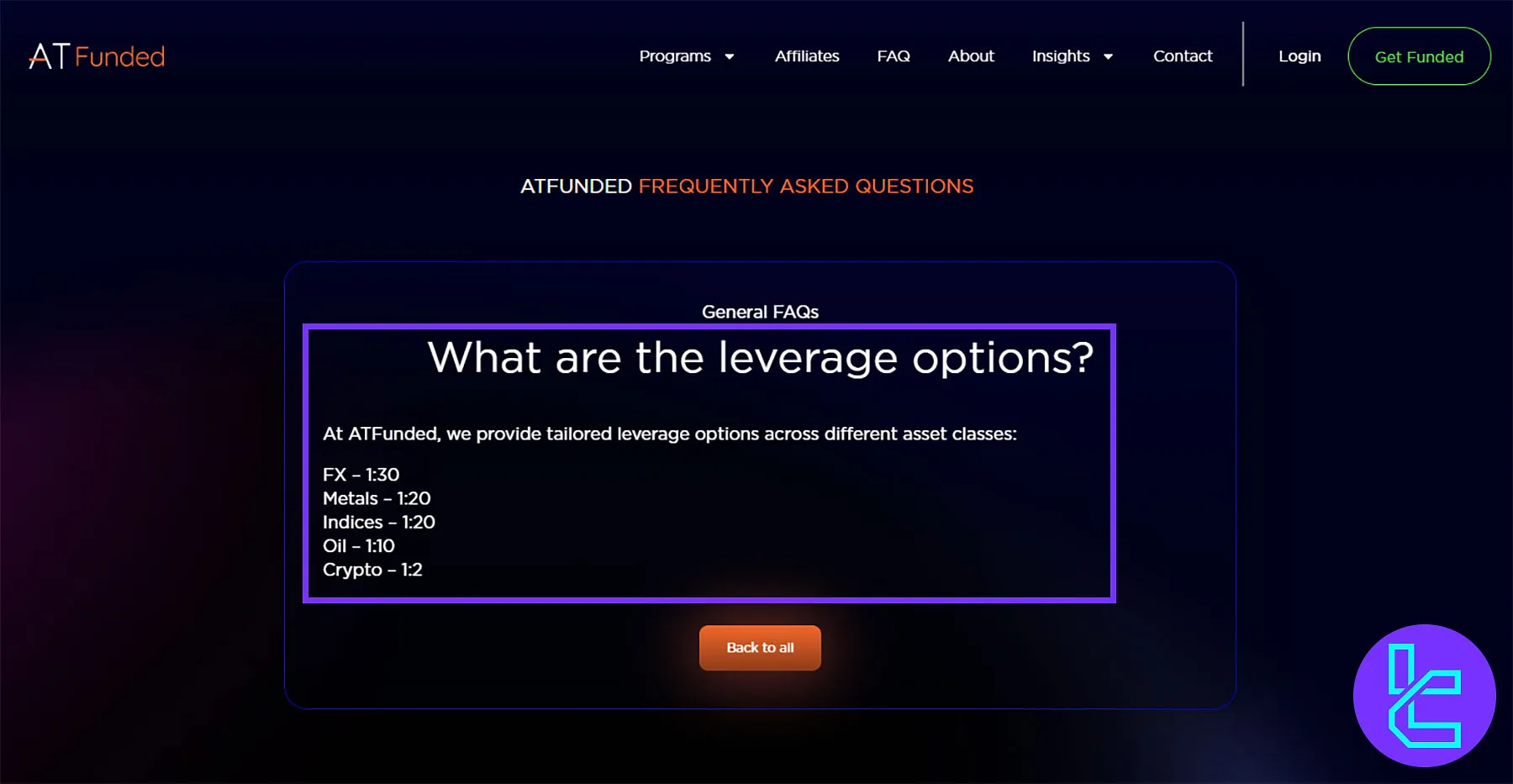 ATFunded leverage table