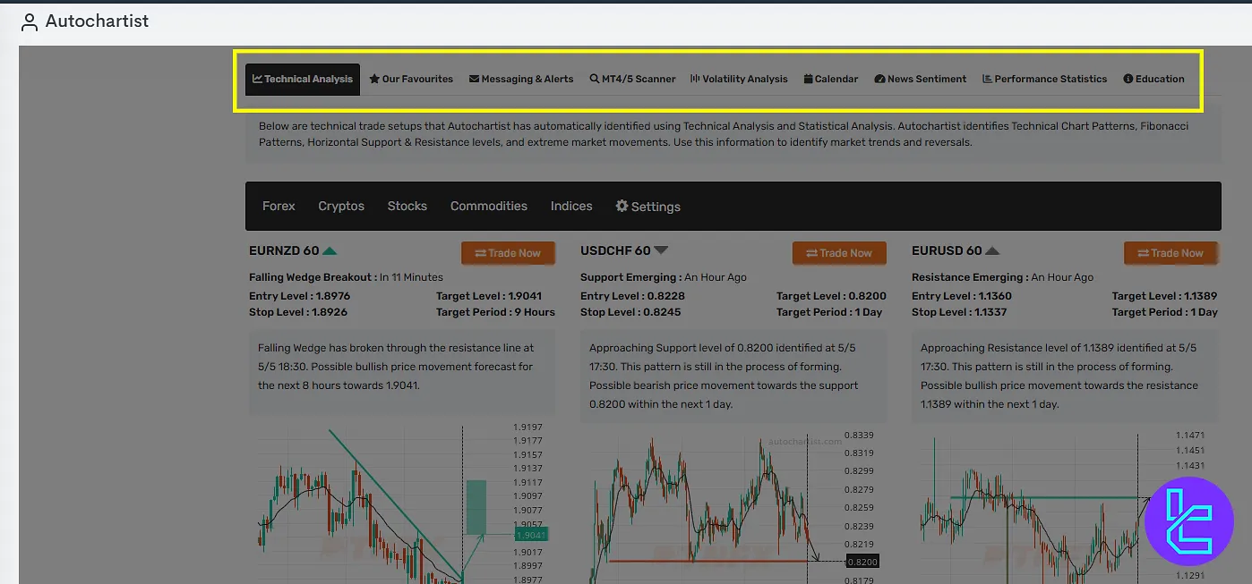 TNFX autochartist signal dashboard