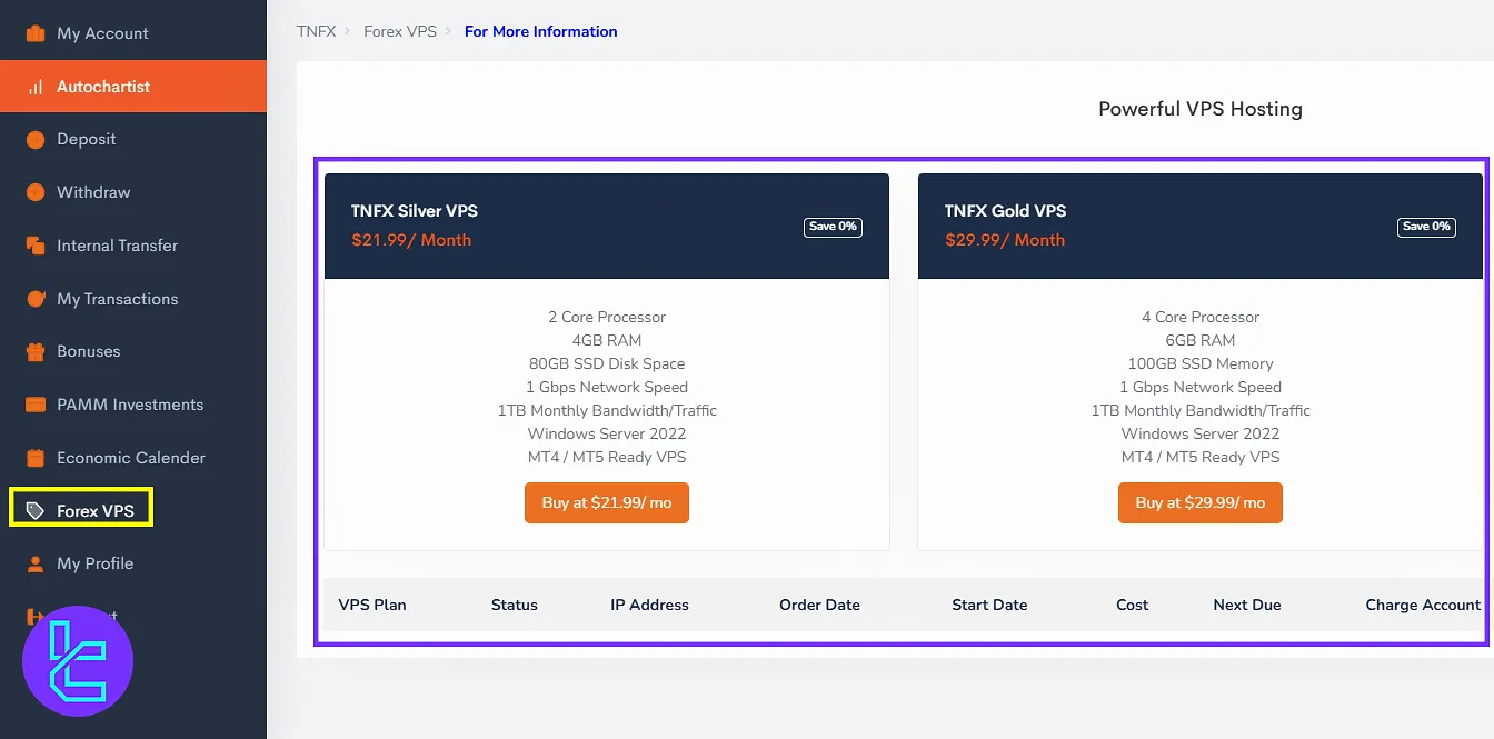TNFX forex VPS service as a trading tool in the dashboard