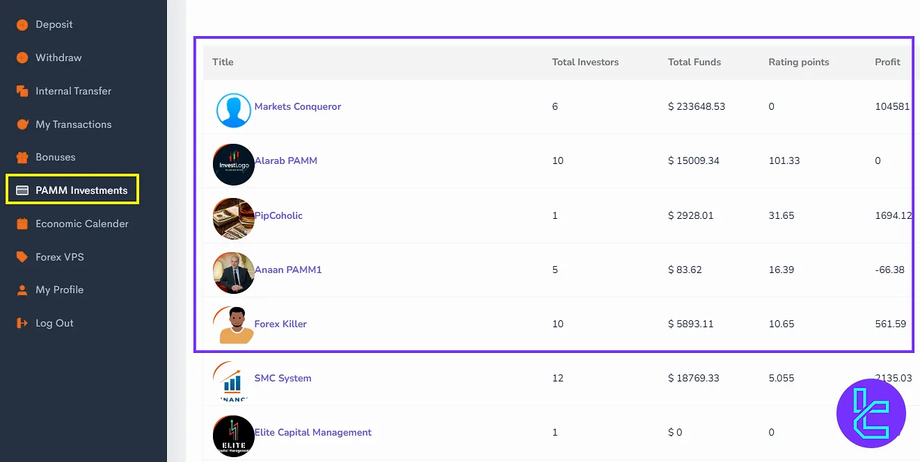 TNFX PAMM investment platform access through the user panel