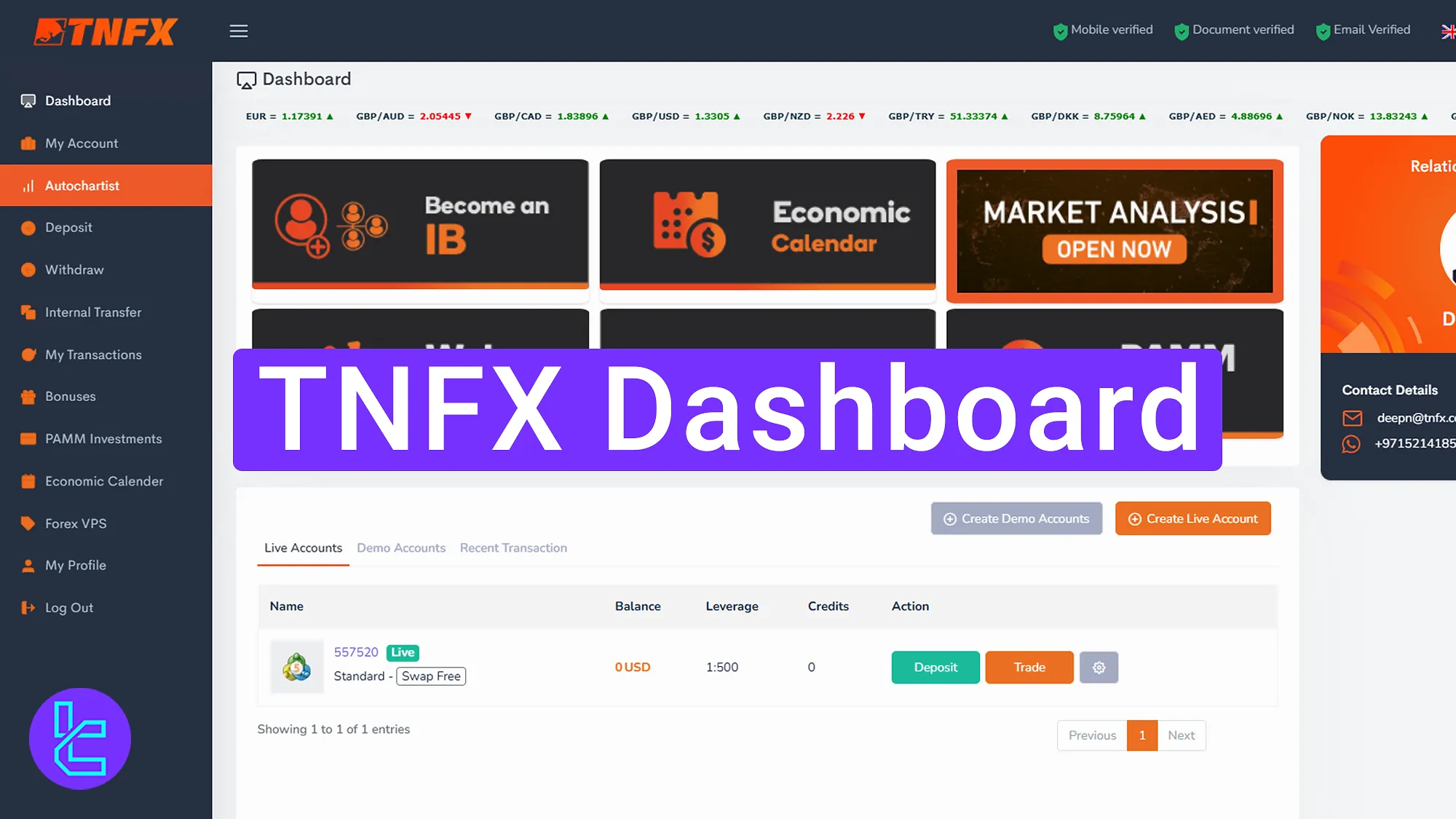 TNFX Dashboard 2025 [Autochartist, PAMM, Economic Calendar, etc.] 