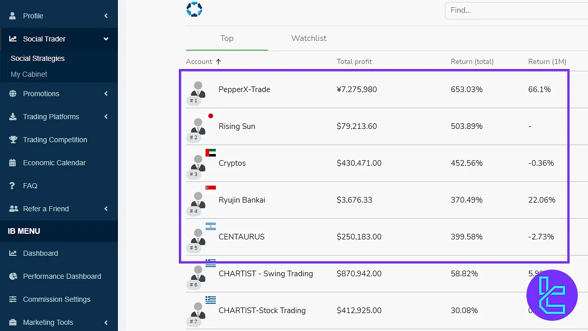 Traders Trust social trading dashboard