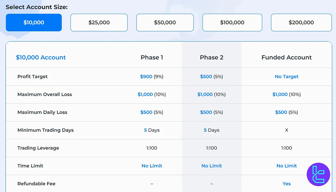 Elites Funding standard plan