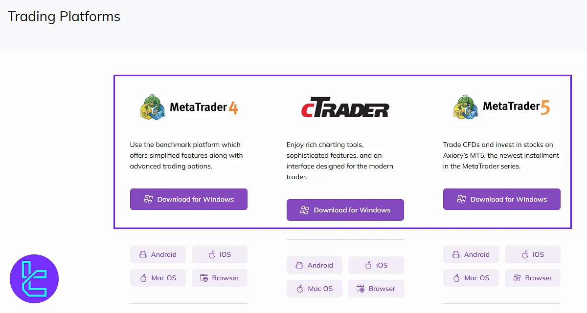 Select and download platforms via Axiory client portal