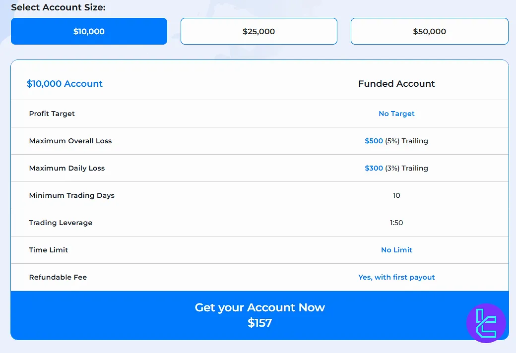 Elites Funding Instant Funding