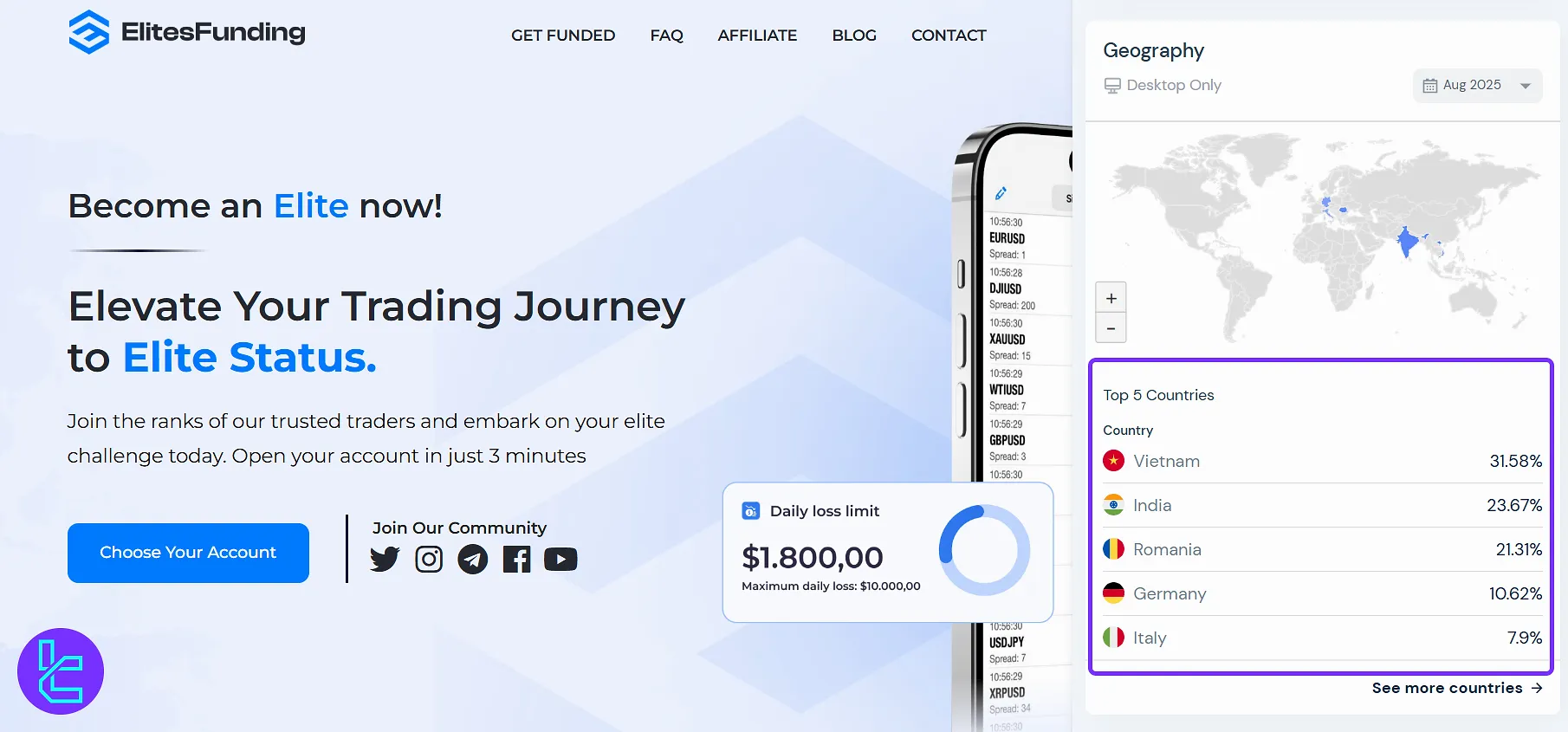 Elites Funding user base